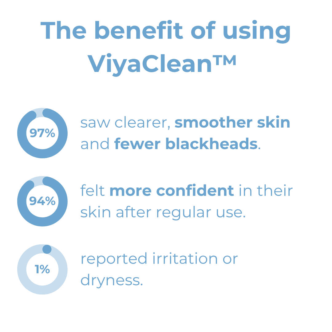 ViyaClean™ – Sichtbar reinigende Porenpflege für eine frische Haut [5 + 5 Gratis]