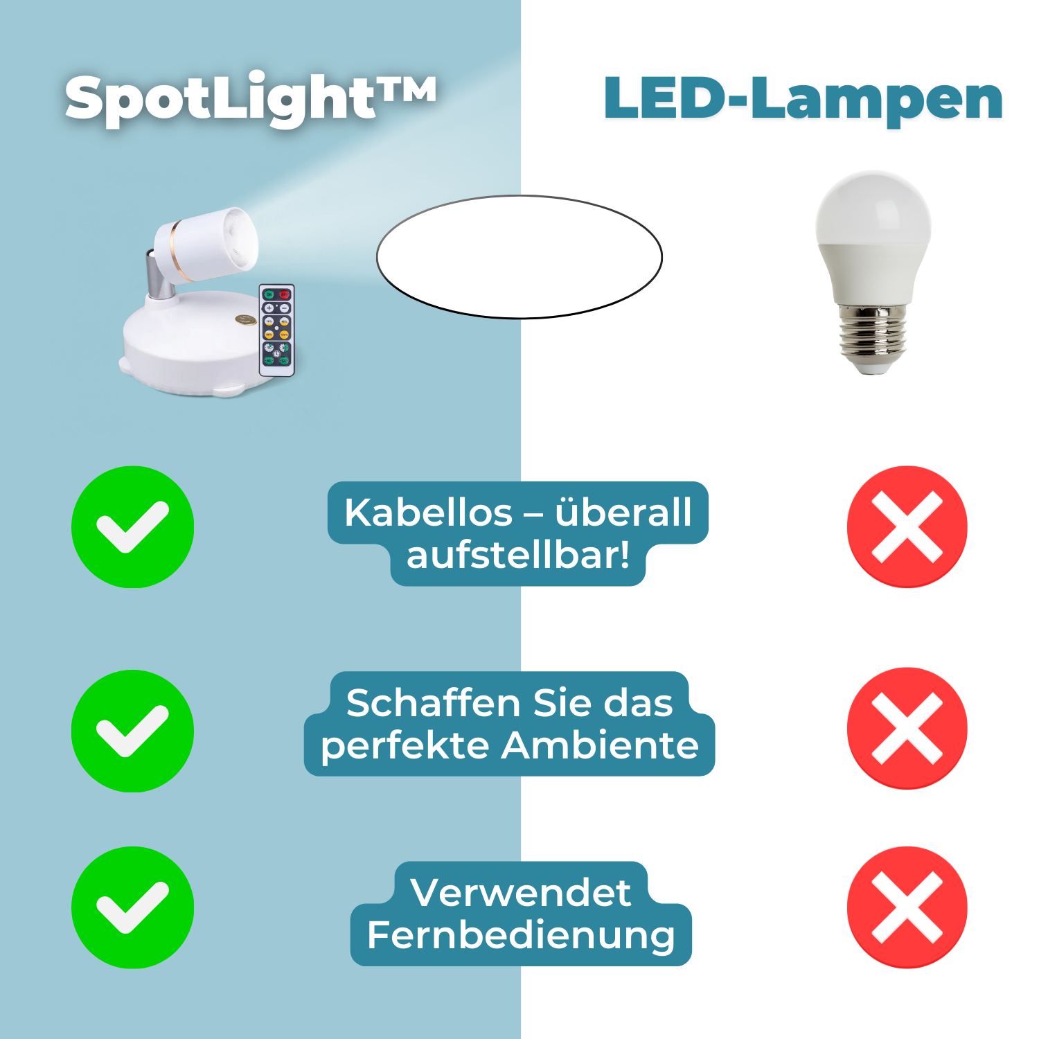 1+1  GRATIS | LumaNest™– Kabelloser LED-Strahler für Licht genau dort, wo Sie es brauchen [Letzter Tag Rabatt]