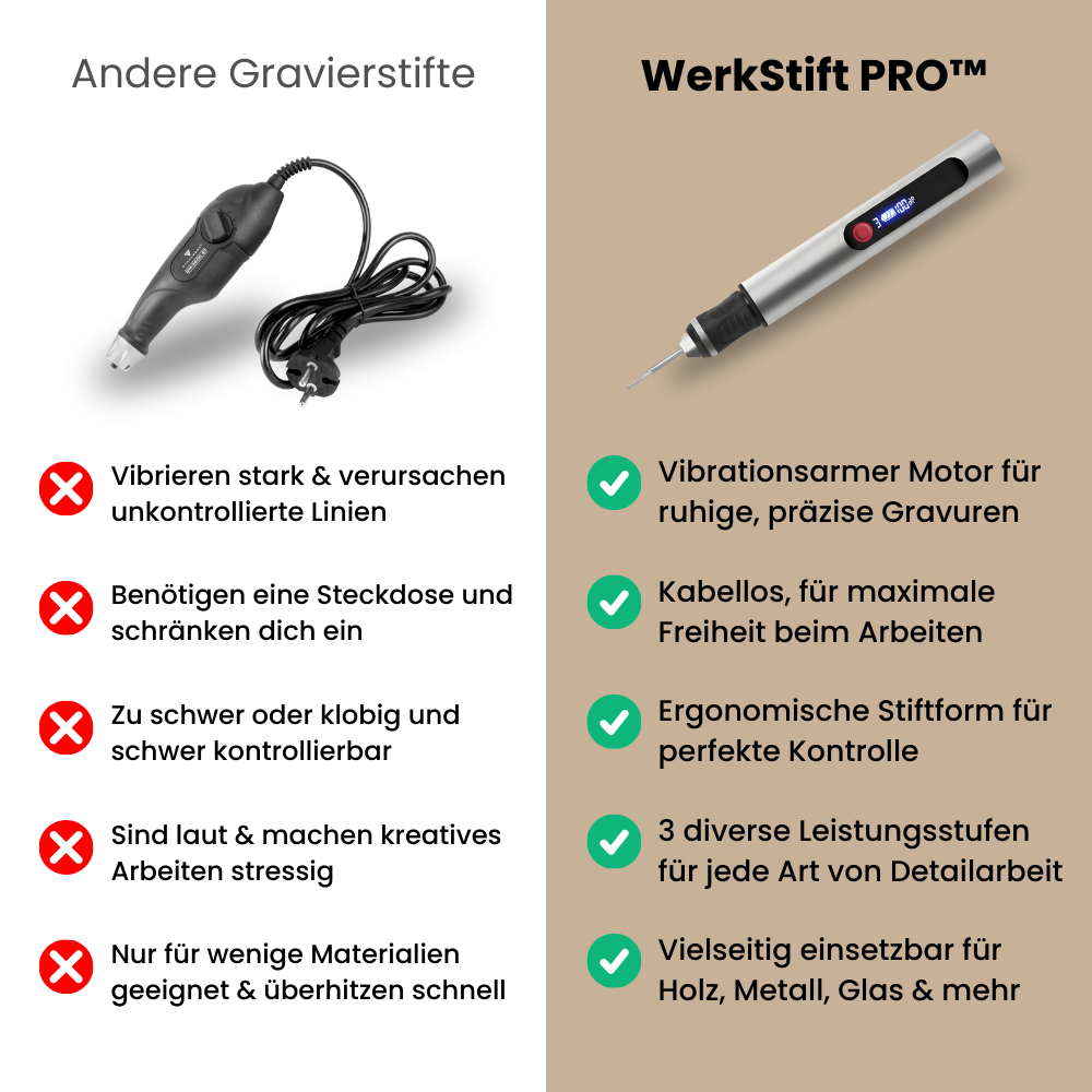 GRAVION™  – Kabelloser Präzisions-Gravierstift mit Quick-Lock System
