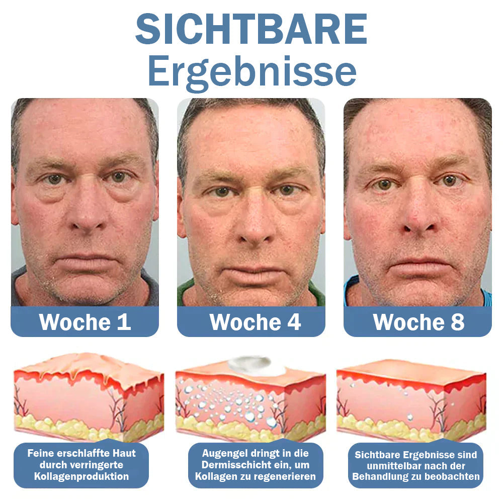 1+1 GRATIS | Augenpflege-Gel – Peptid & Koffein Augenserum für frische Augen