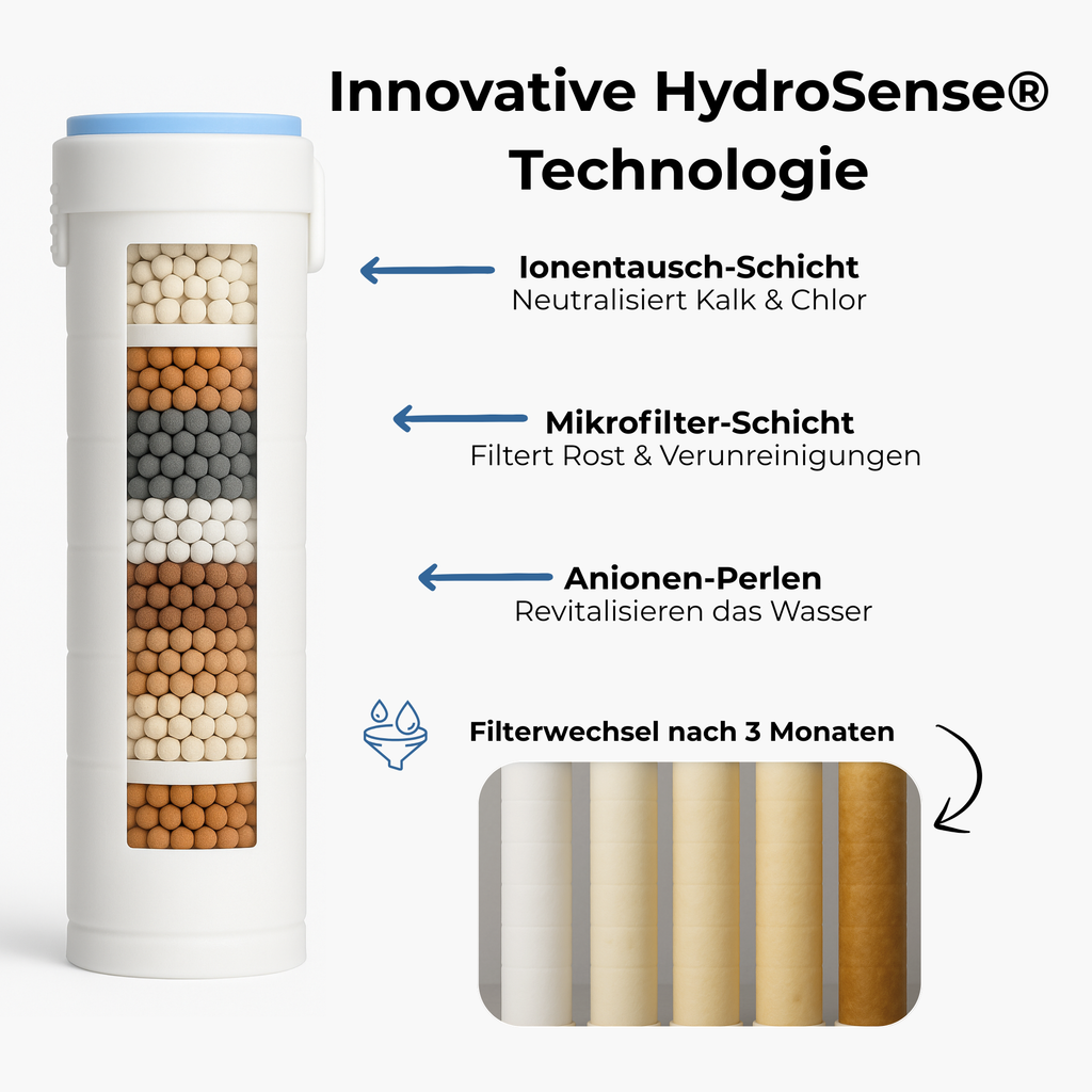 Pure Premium Filterduschkopf® – Luxus für Haut und Haar