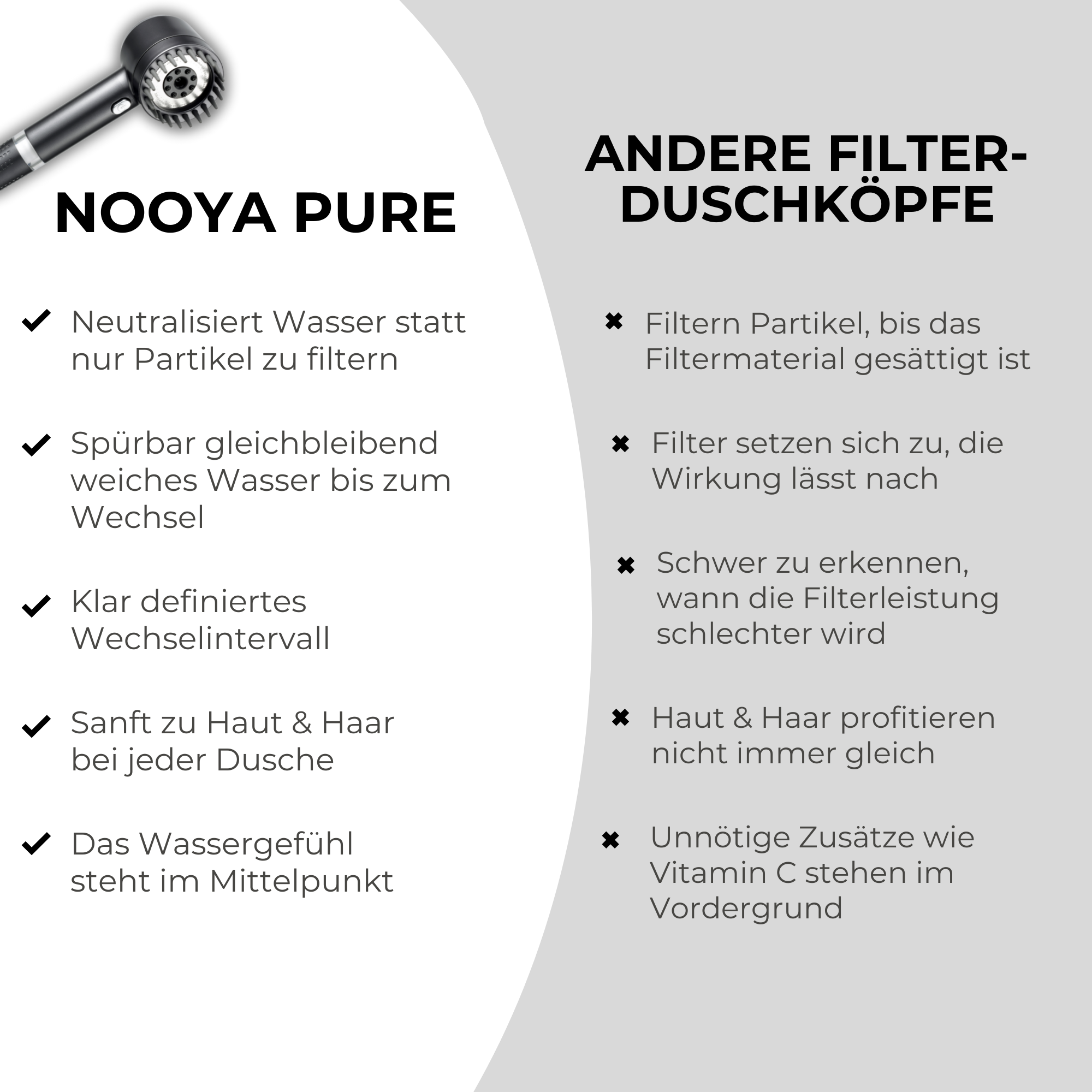 Pure Premium Filterduschkopf® – Luxus für Haut und Haar