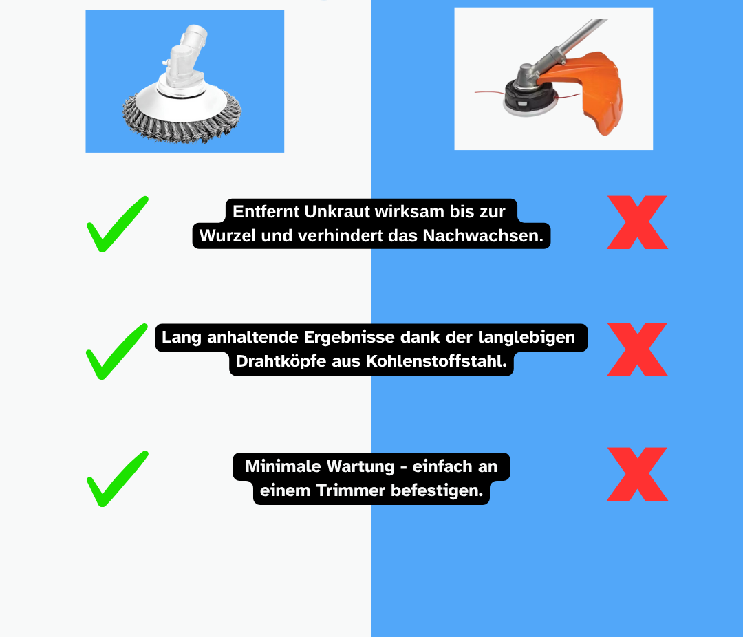 EasyTrimmer | Unkrautentfernung leicht gemacht