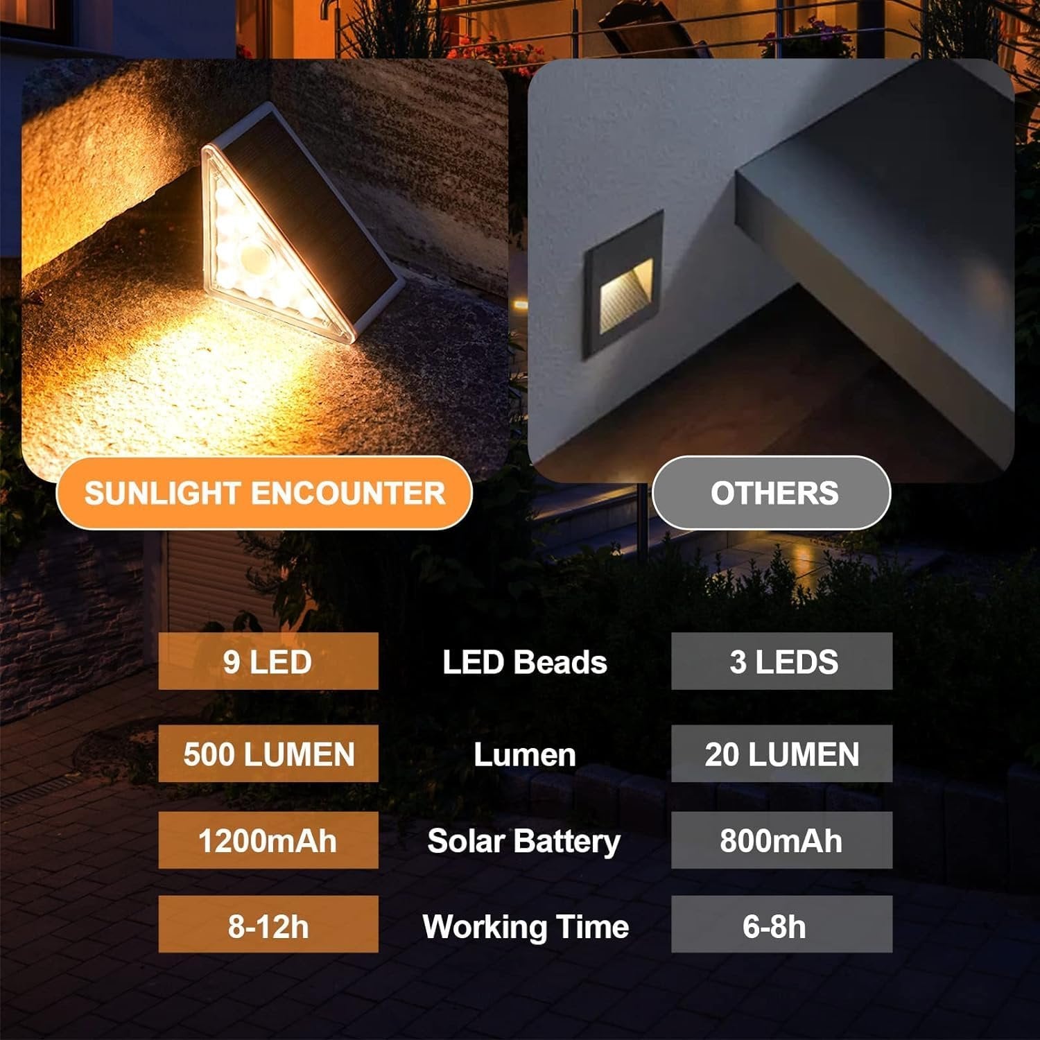 SolarStep™ Bewegungsmelder Treppenlicht