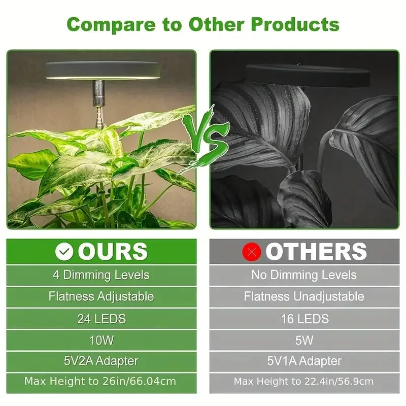 LumiSprout™ | Nur Heute 50% RABATT