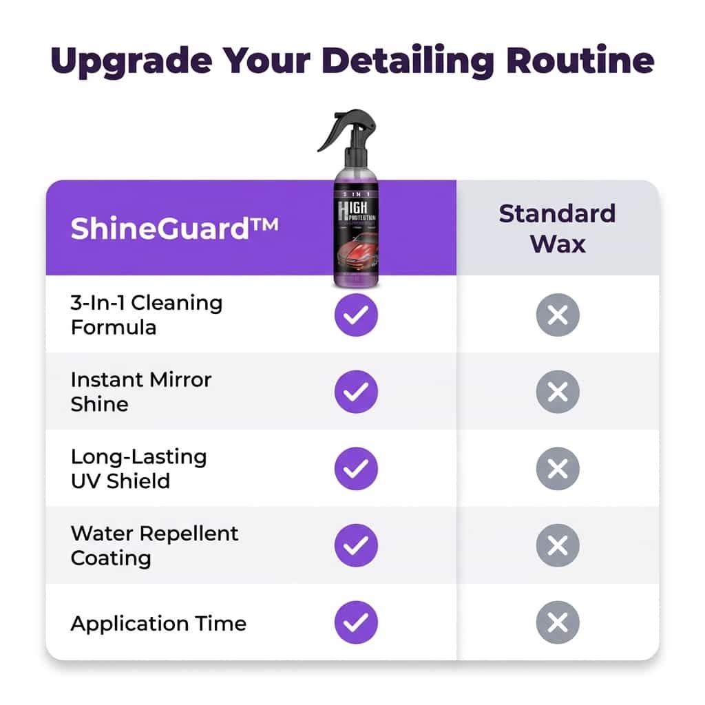 ShineGuard™ - 3-in-1 Keramik-Autolackierung