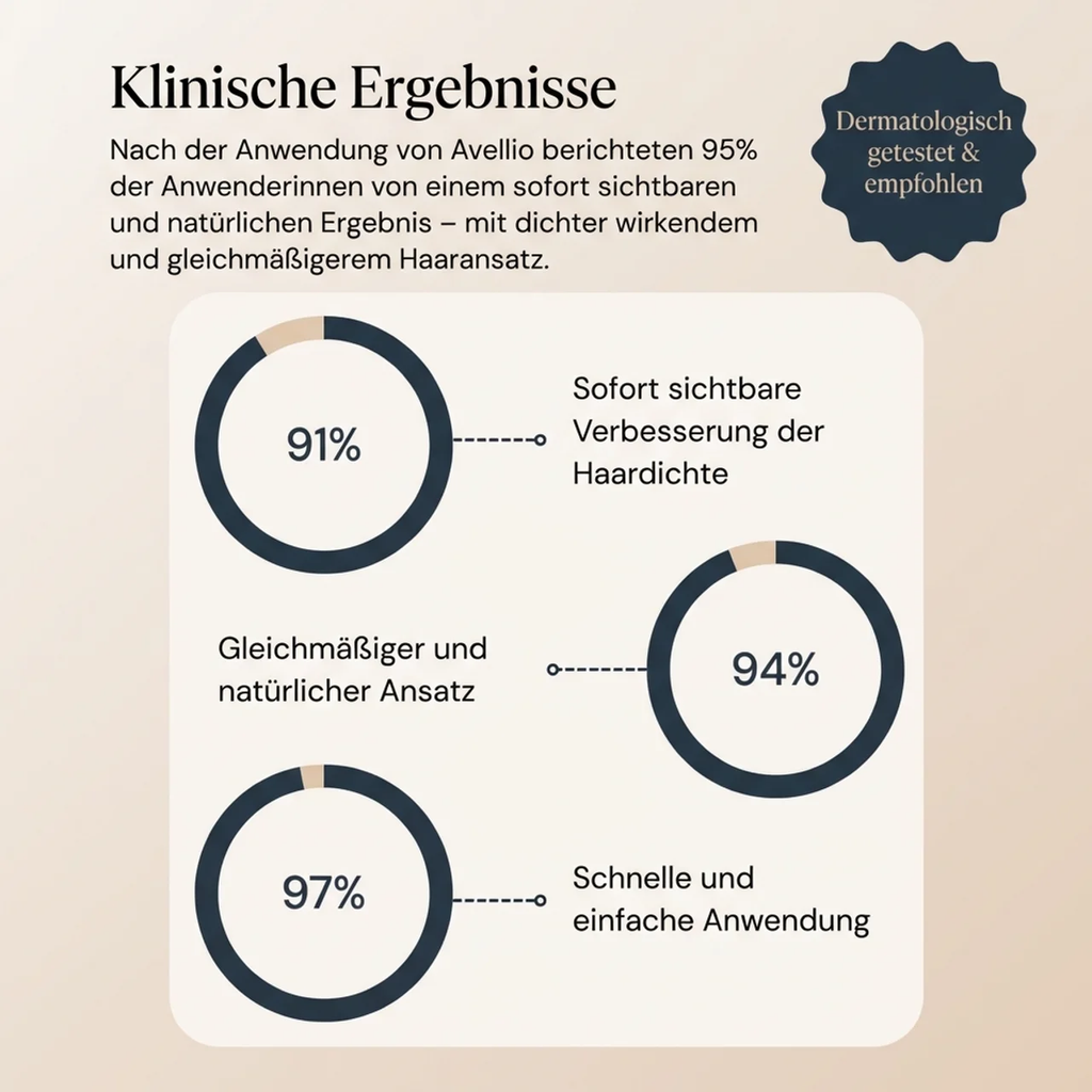1 + 1 GRATIS | Sofort Ansatz- und Grauhaar Abdeckung in Sekunden