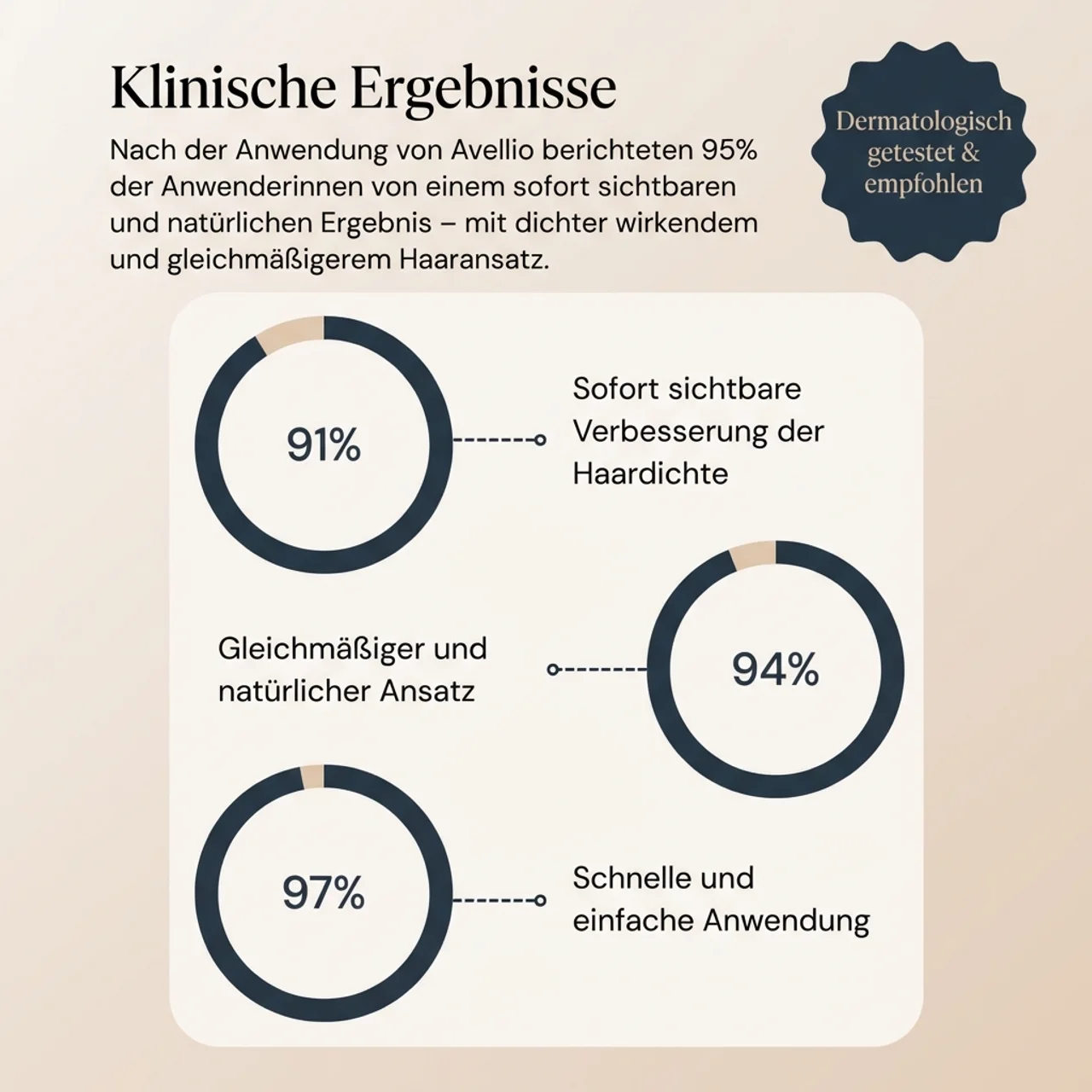 1 + 1 GRATIS | Sofort Ansatz- und Grauhaar Abdeckung in Sekunden