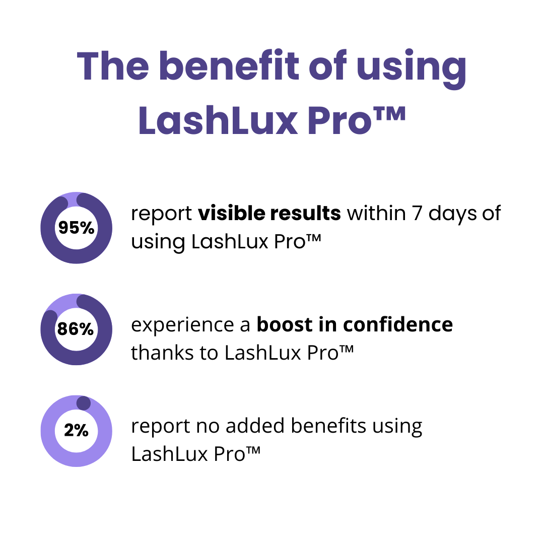 LashPro™ – Vollere Wimpern in 7 Tagen, ganz ohne Extensions